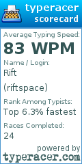 Scorecard for user riftspace