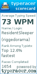 Scorecard for user riggedorama