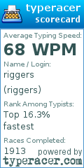 Scorecard for user riggers