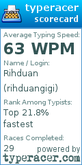 Scorecard for user rihduangigi