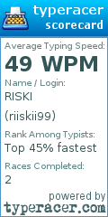 Scorecard for user riiskii99