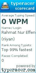 Scorecard for user riiyan