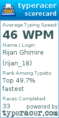 Scorecard for user rijan_18