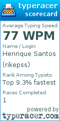Scorecard for user rikepss