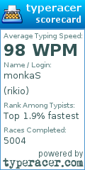 Scorecard for user rikio