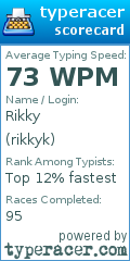Scorecard for user rikkyk