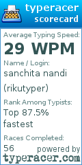 Scorecard for user rikutyper