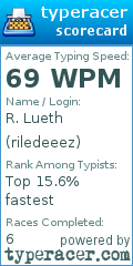 Scorecard for user riledeeez