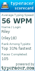 Scorecard for user riley18