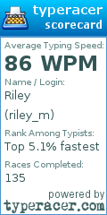 Scorecard for user riley_m