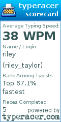Scorecard for user riley_taylor