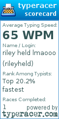 Scorecard for user rileyheld