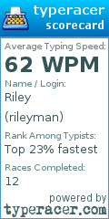 Scorecard for user rileyman