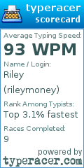 Scorecard for user rileymoney
