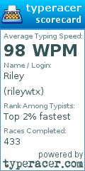 Scorecard for user rileywtx