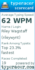 Scorecard for user rileywynt