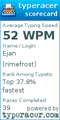 Scorecard for user rimefrost