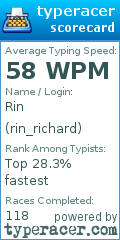 Scorecard for user rin_richard