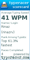Scorecard for user rinazrv