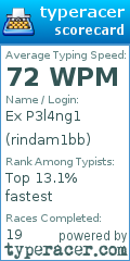 Scorecard for user rindam1bb