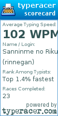 Scorecard for user rinnegan