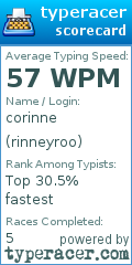 Scorecard for user rinneyroo