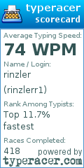Scorecard for user rinzlerr1