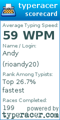 Scorecard for user rioandy20