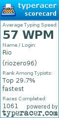 Scorecard for user riozero96