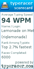 Scorecard for user riqlemonade