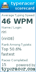 Scorecard for user riri08