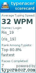 Scorecard for user ris_19