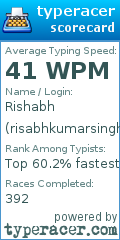 Scorecard for user risabhkumarsingh