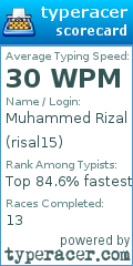 Scorecard for user risal15