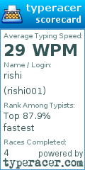Scorecard for user rishi001