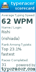 Scorecard for user rishiada