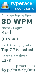 Scorecard for user rishil96