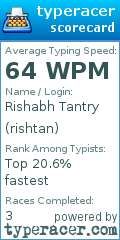 Scorecard for user rishtan