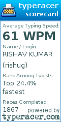 Scorecard for user rishug