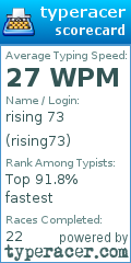 Scorecard for user rising73