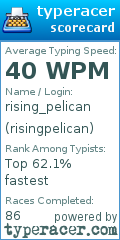 Scorecard for user risingpelican