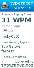Scorecard for user risky000