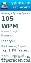 Scorecard for user risoryx