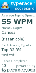 Scorecard for user rissanicole