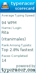 Scorecard for user ritanimales