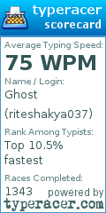 Scorecard for user riteshakya037