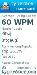 Scorecard for user ritgaug