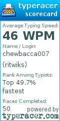 Scorecard for user ritwiks