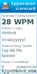 Scorecard for user rivalzyyyyy