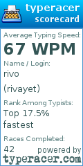 Scorecard for user rivayet